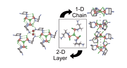 Graphical abstract: Supramolecular assembly of ligand-directed triangular {CuII3Cl} clusters with spin frustration and spin-chain behaviour
