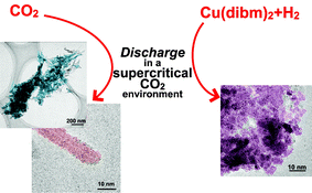Graphical abstract: Carbon and copper nanostructured materials syntheses by plasma discharge in a supercritical fluid environment