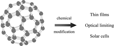 Graphical abstract: Chemical modification of C60 for materials science applications