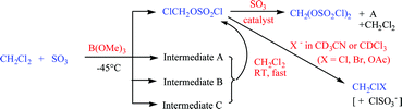 Graphical abstract: Chloromethyl chlorosulfate: a new, catalytic method of preparation and reactions with some nucleophiles