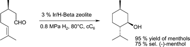 Graphical abstract: Ir-Beta zeolite as a heterogeneous catalyst for the one-pot transformation of citronellal to menthol