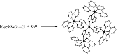 Graphical abstract: Designed synthesis of a multimetallic system having Ru4Cu2 core using trimetallic coordination of 2,2′-biimidazolate ion