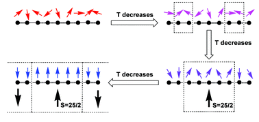 Graphical abstract: Topological ferrimagnetic behavior of one new chain with the new AF/F/F′/F′/F alternating sequence