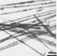 Graphical abstract: Hydrothermal synthesis of single-crystalline La0.5Ca0.5MnO3 nanowires at low temperature