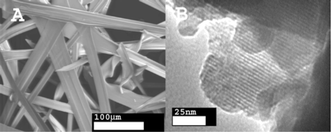 Graphical abstract: Electrohydrodynamics and hierarchical structure control: submicron-thick silica ribbons with an ordered hexagonal mesoporous structure