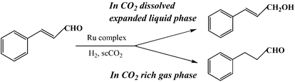 Graphical abstract: Carbon dioxide-expanded liquid substrate phase: an effective medium for selective hydrogenation of cinnamaldehyde to cinnamyl alcohol