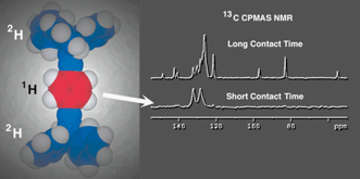 Graphical abstract: Highlighting gyroscopic motion in crystals in 13C CPMAS spectra by specific isotopic substitution and restricted cross polarization