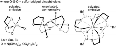 Graphical abstract: Synthesis and luminescence studies of mono- and C3-symmetric, tris(ligand) complexes of Sm(iii), Y(iii) and Eu(iii) with sulfur-bridged binaphtholate ligands