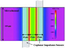 Graphical abstract: AC frequency characteristics of coplanar impedance sensors as design parameters