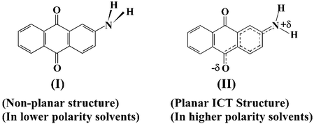 Graphical abstract: Photophysical properties of 2-amino-9,10-anthraquinone: evidence for structural changes in the molecule with solvent polarity