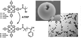 Graphical abstract: Construction of functional porphyrin polystyrene nano-architectures by ATRP