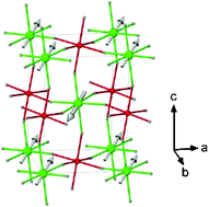 Graphical abstract: Factors determining the effect of Co(ii) in the ordered double perovskite structure: Sr2CoTeO6