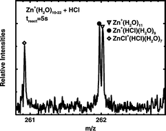 Graphical abstract: Hydrogen formation in the reaction of Zn+(H2O) with HCl