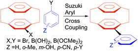 Graphical abstract: An exploration of Suzuki aryl cross coupling chemistry involving [2.2]paracyclophane derivatives