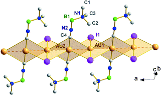 Graphical abstract: Variable solid state aggregations in a series of (isocyanide)gold(i) halides with the novel trimethylamine-isocyanoborane adduct