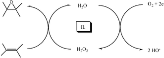 Graphical abstract: Electrosynthesis of hydrogen peroxide in room temperature ionic liquids and in situ epoxidation of alkenes