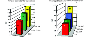 Graphical abstract: Comment: 2004’s fastest organic and biomolecular chemistry!