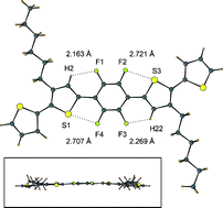 Graphical abstract: Hexyl-substituted oligothiophenes with a central tetrafluorophenylene unit: crystal engineering of planar structures for p-type organic semiconductors