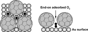 Graphical abstract: Electrochemical reactivity in nanoscale domains: O2 reduction on a fullerene modified gold surface