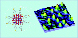 Graphical abstract: Isolated single-molecule magnets on native gold