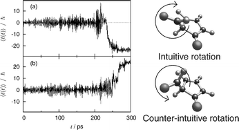 Graphical abstract: Quantum control of unidirectional rotations of a chiral molecular motor