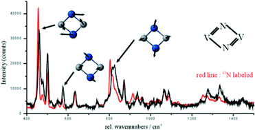 Graphical abstract: Vibrational and electronic structure of the dinuclear bis(µ-nitrido) vanadium(v) complex [V(N{N″}2)(µ-N)]2: spectroscopic properties of the M2(µ-N)2 diamond core