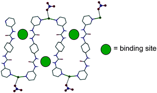 Graphical abstract: Influence of hydrogen bonding on coordination polymer assembly