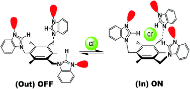 Graphical abstract: Conformational switching fluorescent chemosensor for chloride anion