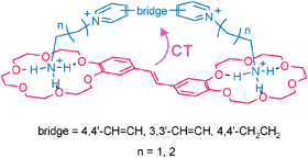 Graphical abstract: Novel supramolecular charge-transfer systems based on bis(18-crown-6)stilbene and viologen analogues bearing two ammonioalkyl groups