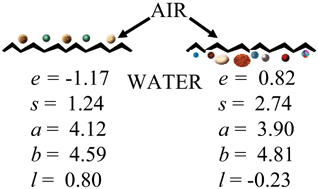 Graphical abstract: Models for the adsorption of organic compounds at gas–water interfaces