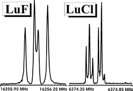 Graphical abstract: Pure rotational spectra of LuF and LuCl
