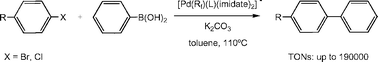 Graphical abstract: Pentafluorophenyl imidato palladium(ii) complexes: catalysts for Suzuki cross-coupling reactions