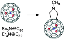 Graphical abstract: Synthesis and characterization of the first trimetallic nitride templated pyrrolidino endohedral metallofullerenes