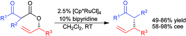 Graphical abstract: Ruthenium-catalyzed stereospecific decarboxylative allylation of non-stabilized ketone enolates