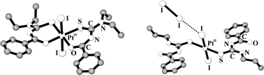 Graphical abstract: Reactions of halogens with Pt(ii) complexes of N-alkyl- and N,N-dialkyl-N′-benzoylthioureas: oxidative addition and formation of an I2 inclusion compound