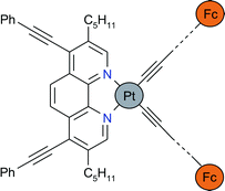 Graphical abstract: Platinum(ii) 1,10-phenanthroline complexes of acetylides containing redox-active groups