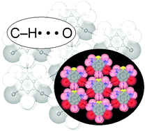 Graphical abstract: C–H⋯O and other weak hydrogen bonds. From crystal engineering to virtual screening