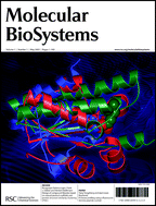 Graphical abstract: New journal Molecular BioSystems has arrived