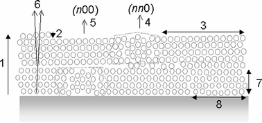 Graphical abstract: Structural comparison of hexagonally ordered mesoporous thin films developed by dip- and spin-coating using X-ray reflectometry and other quantitative X-ray techniques