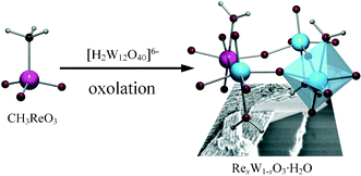 Graphical abstract: An organometallic chimie douce approach to new RexW1−xO3 phases