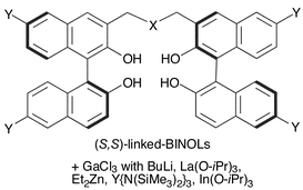 Graphical abstract: Design and application of linked-BINOL chiral ligands in bifunctional asymmetric catalysis