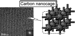 Graphical abstract: Large pore cage type mesoporous carbon, carbon nanocage: a superior adsorbent for biomaterials