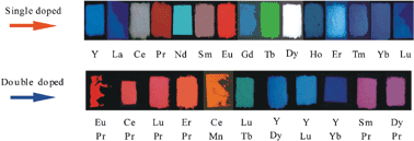 Graphical abstract: Color-control of long-lasting phosphorescence (LLP) through rare earth ion-doped cadmium metasilicate phosphors