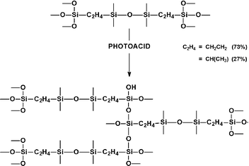 Graphical abstract: Photoacid catalyzed sol–gel process