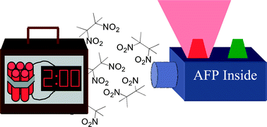 Graphical abstract: Amplifying fluorescent polymer sensors for the explosives taggant 2,3-dimethyl-2,3-dinitrobutane (DMNB)