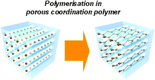 Graphical abstract: Radical polymerisation of styrene in porous coordination polymers