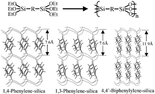 Graphical abstract: Self-organization of crystal-like aromatic–silica hybrid materials