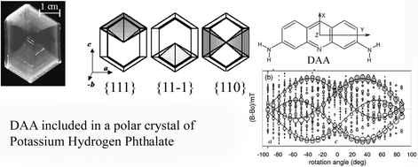 Graphical abstract: Time-resolved EPR spectra of the triplet excited states of diaminoacridine guests in polar potassium hydrogen phthalate single crystals