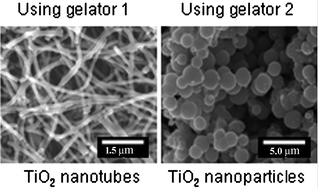 Graphical abstract: Fabrication of TiO2 using l-lysine-based organogelators as organic templates: control of the nanostructures