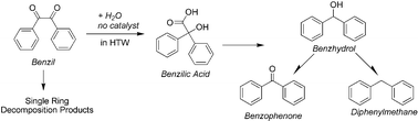 Graphical abstract: The benzil–benzilic acid rearrangement in high-temperature water